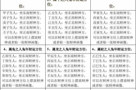 十二生肖的财位方位 十二属相财位表