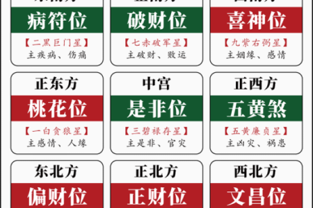 2024年打麻将赢钱方位 属兔坐什么方位才会赢钱