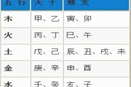 方位与天干、地支的五行属性