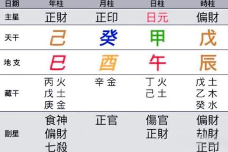 八字喜用神和忌神查询