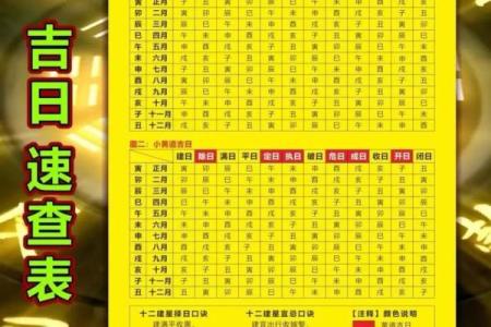 2012年结婚吉日 2012年结婚黄道吉日？