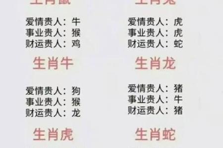 终于有人把“十二生肖夫妻配对表”，整理出了，看看吧，仅供参考