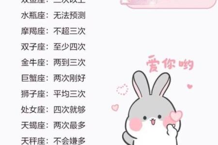 12星座想要几个孩子？