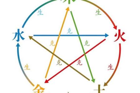 生命灵数配对看双方相爱吗