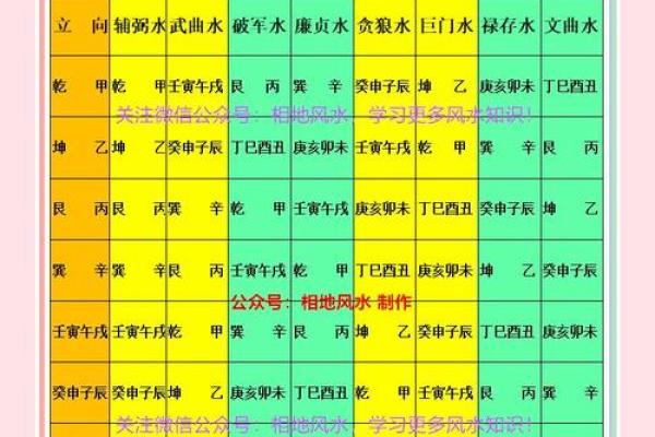 山向详解：一秒辨别方位与吉凶