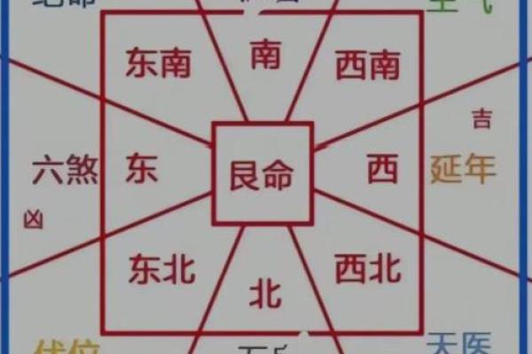 山向详解：一秒辨别方位与吉凶