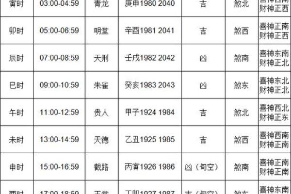 2024年上半年新房搬家黄道吉日一览表 癸卯年免费选搬家吉日