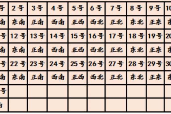 今天打麻将赢钱方位 2024年2月25日最佳方位