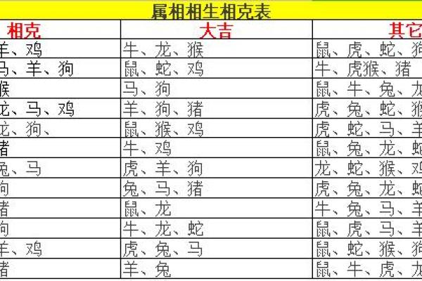 十二生肖配对表 夫妻属相相生相克表