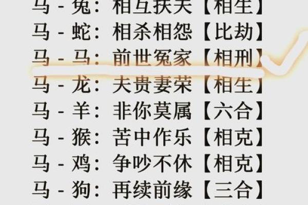 十二生肖配对表 夫妻属相相生相克表