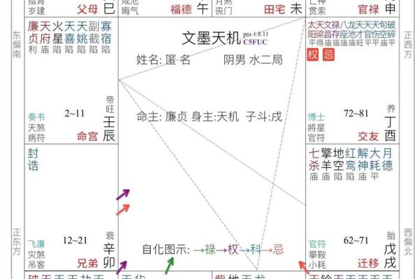紫微斗数案例分享三：27岁的小伙子不要捡了芝麻丢了西瓜