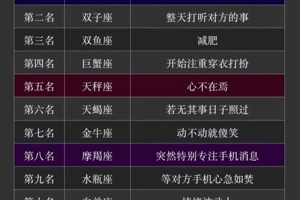 四月一日是什么星座