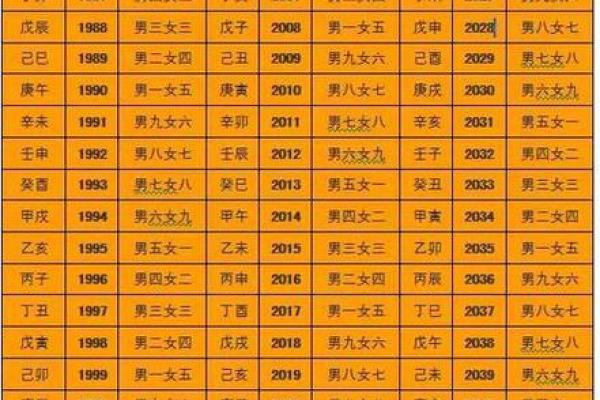 八字笔画测试，测算姓名笔画，看看您的命运如何