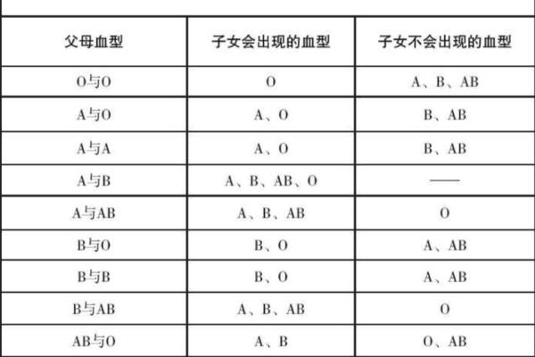 血型b+和b-是什么意思