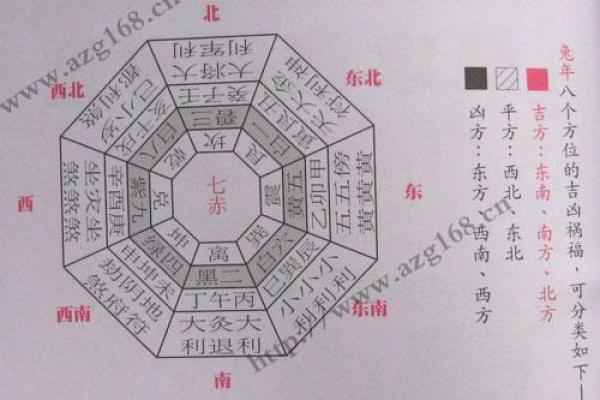 送温神去什么方位送,哪个方位不能去