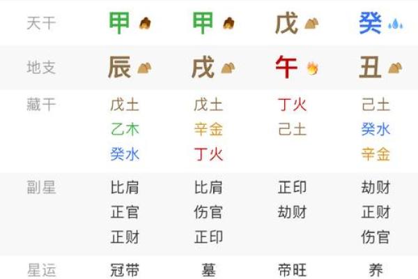 八字算命需要看书吗