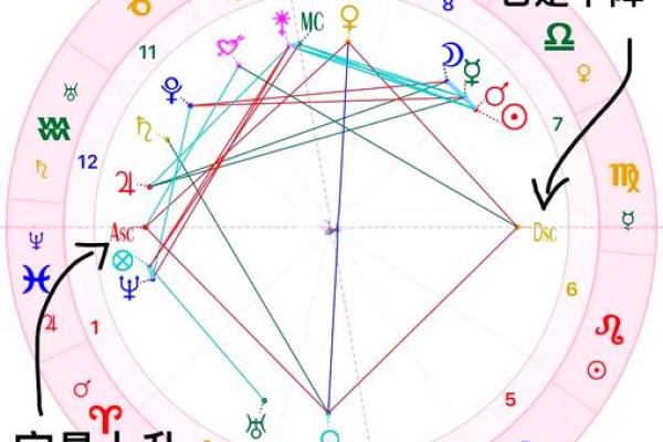 下降星座查询,教你怎么查下降星座