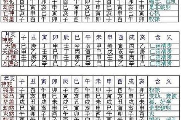 查八字喜用神