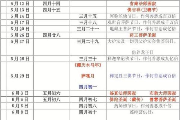 佛教平时都有一些什么节日？