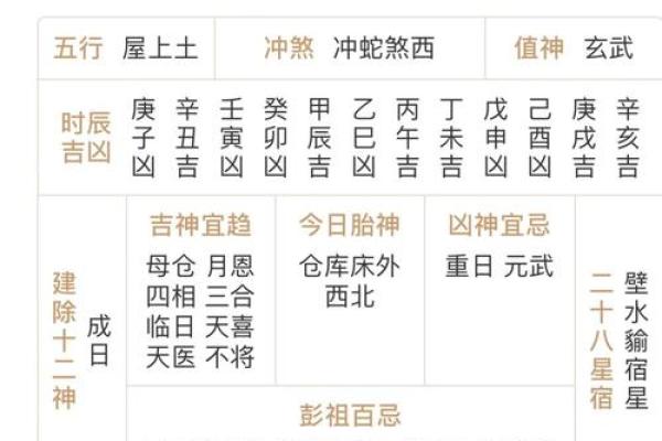 黄历吉凶宜忌