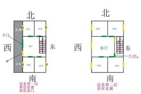 房子风水学好不好找工作