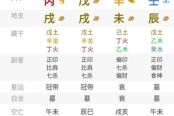 怎么给自己算命,怎样给自己算命运