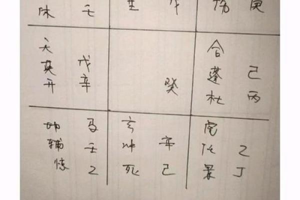 怎么给自己算命,怎样给自己算命运