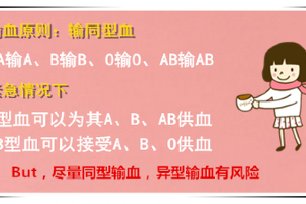 血型人创业要稳当谨慎