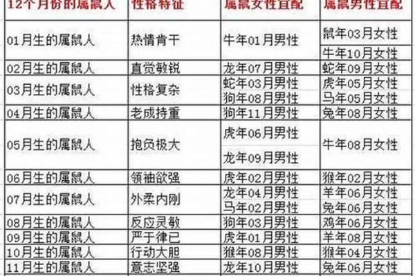 95男猪96女鼠相配吗 配对指数有多高