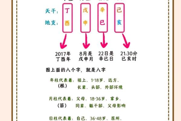 怎样学会四柱八字算命方法