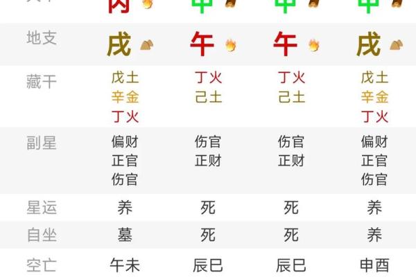怎样学会四柱八字算命方法