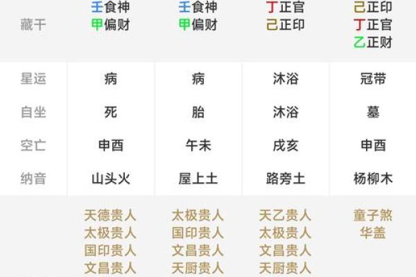 极弱八字