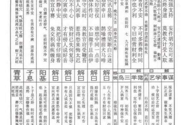 老君灵签第三十二签