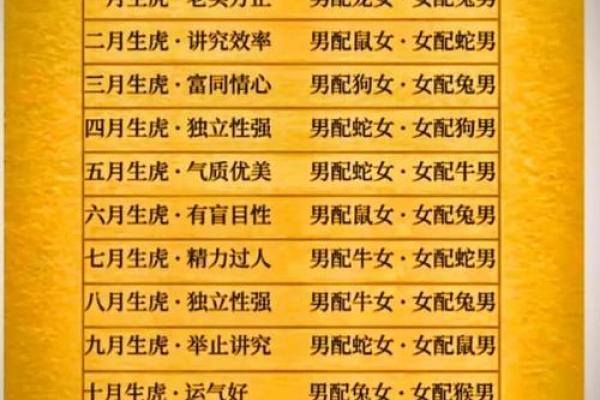 生肖虎的婚姻配对