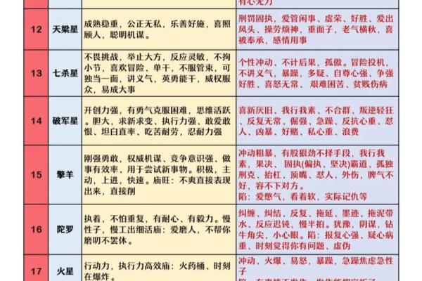 生长紫薇斗数