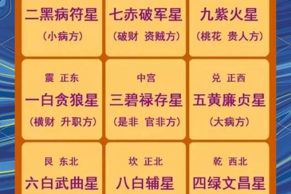 老黄历眼跳法测吉凶