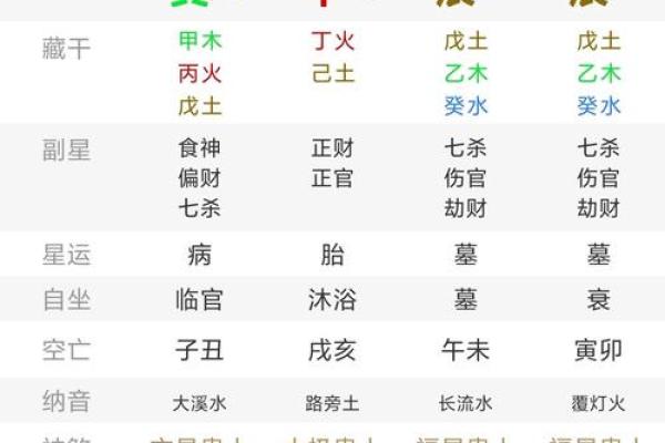 2024年农历正月十三出生的宝宝生辰八字命理解析