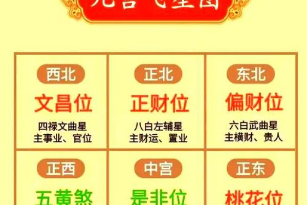 2024年最佳坐向 2024年方位建议