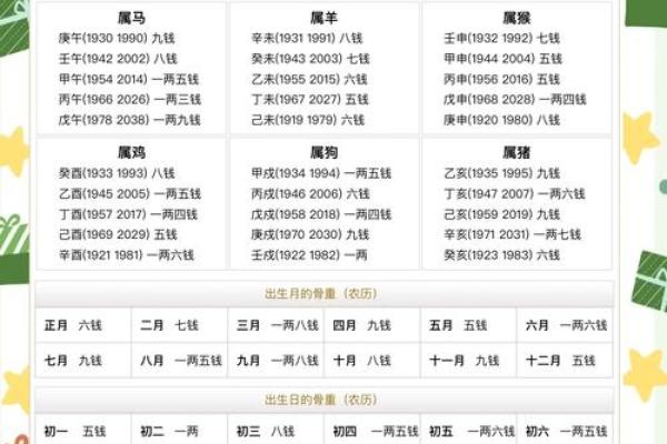 几斤几两算命法最新