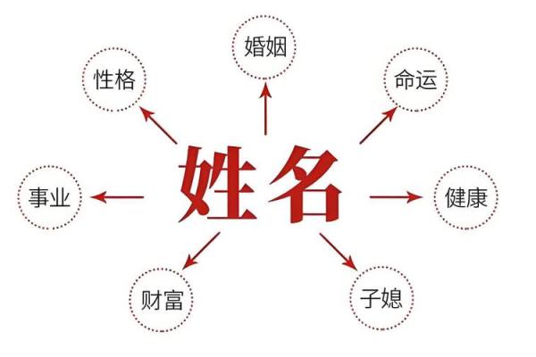 成功的秘密在于如何合理运用周易、八字、五行、给宝宝取名