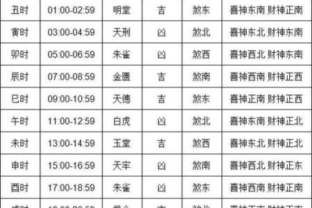 提车好日子 2024年属蛇农历一月提车黄道吉日