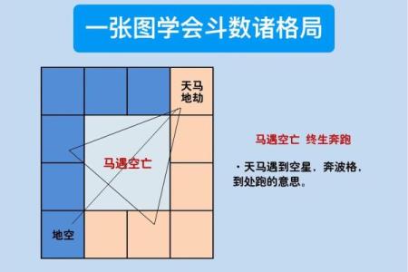 紫微斗数聋哑 紫微斗数看声音？