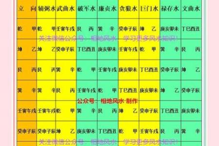 山向详解：一秒辨别方位与吉凶