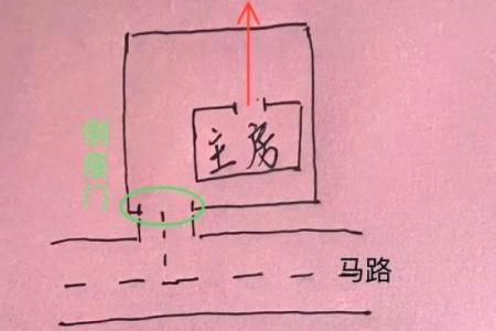 房子改大门方位好吗吗，改大门就改朝向吗？