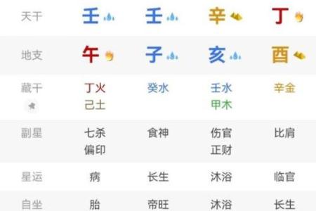 2002年属马女最佳结婚年龄