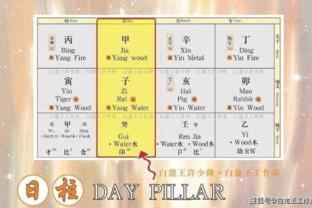 两人八字命格怎么算的