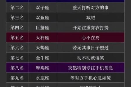 四月一日是什么星座