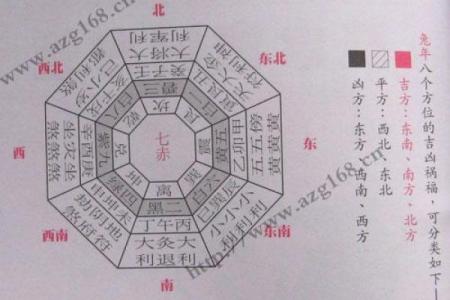 送温神去什么方位送,哪个方位不能去