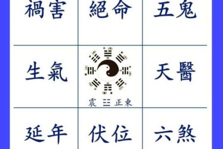 坐北向南八个方位,坐北向南的房子财位