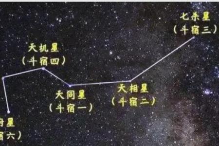 紫微斗数之田宅宫与诸星，天机星在田宅宫是什么意思？